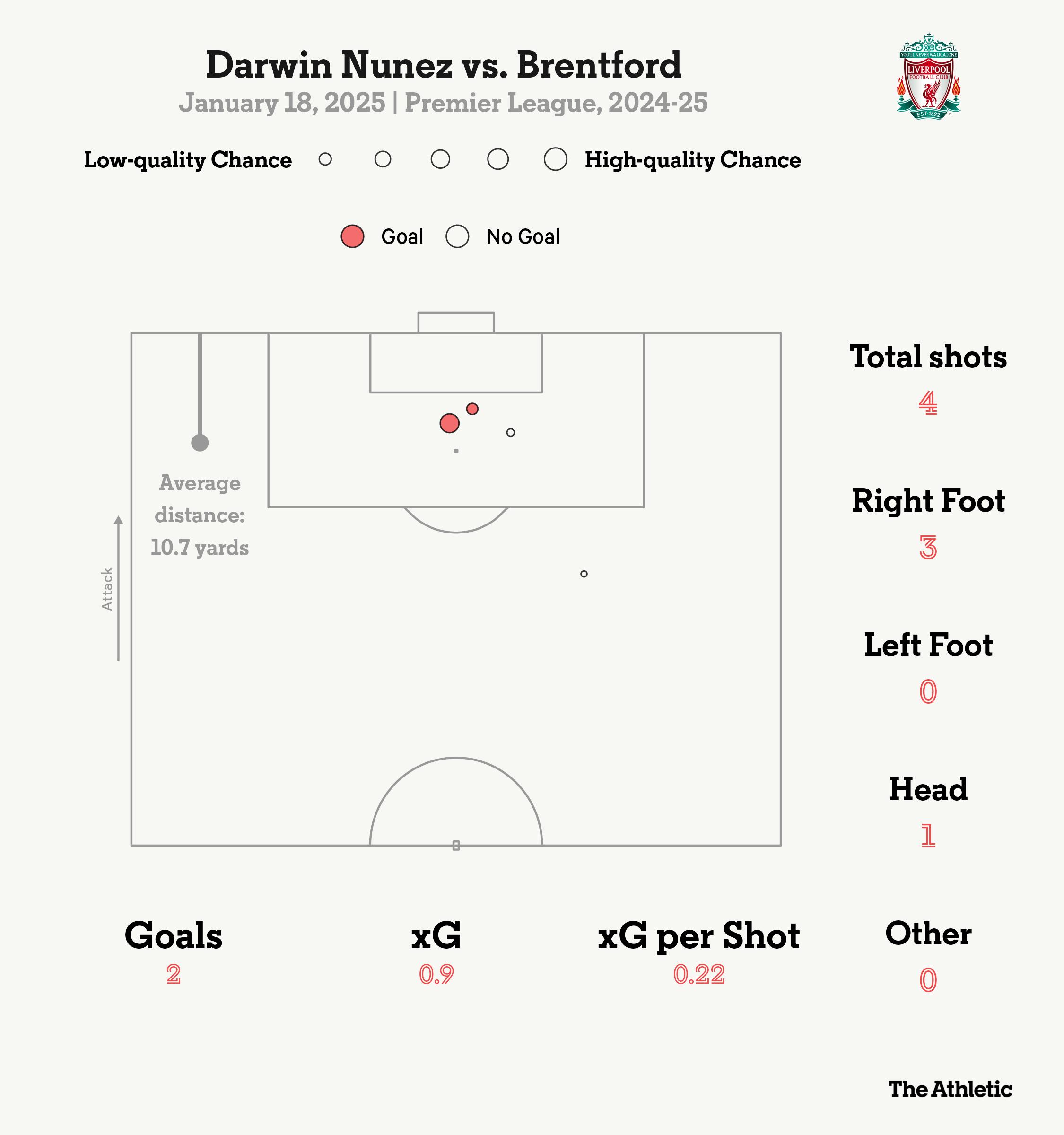 开云体育下载-利物浦战术变化:更换进攻体系打法的简单介绍