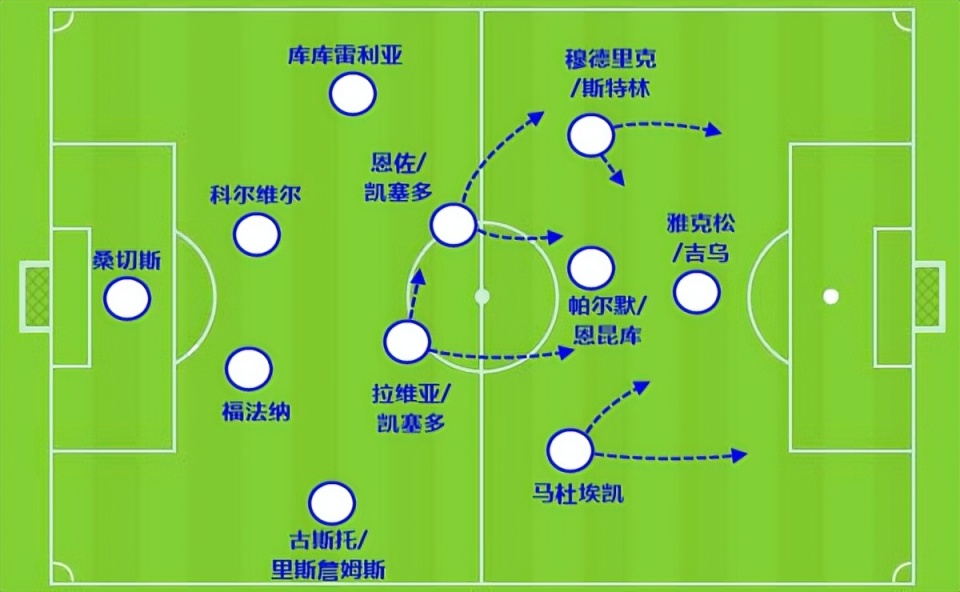 利物浦战术变化:更换进攻体系打法的简单介绍 利物浦战术变化:更换进攻体系打法的简单介绍