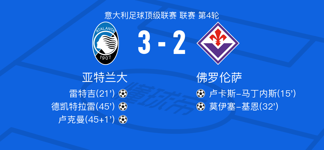 包含亚特兰大对阵佛罗伦萨,主场之利是否有助胜出?的词条 包含亚特兰大对阵佛罗伦萨,主场之利是否有助胜出?的词条