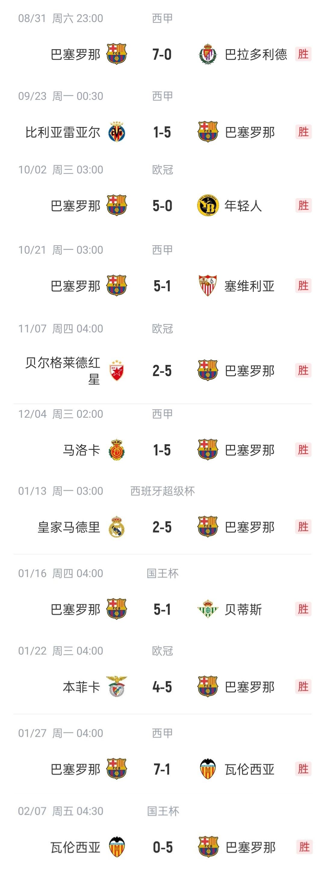 开云平台-关于巴萨实力不容小觑，连胜之路未停的信息