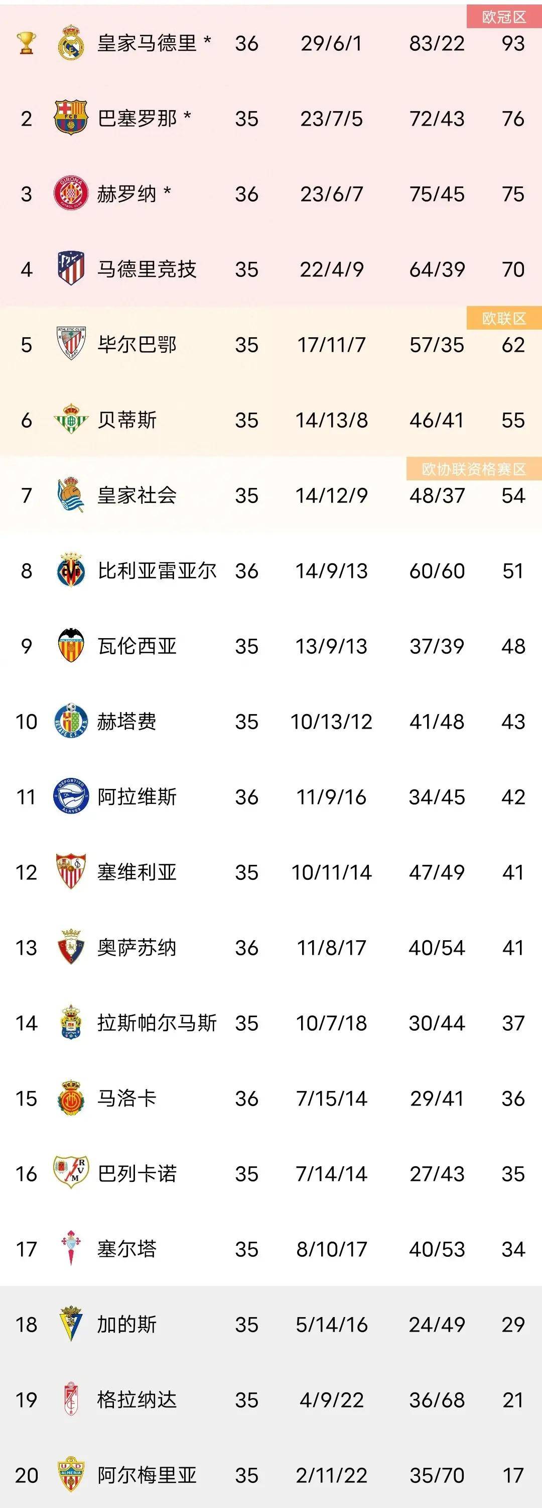 开云平台-关于阿拉维斯客场不敌对手，积分榜掉至中游的信息