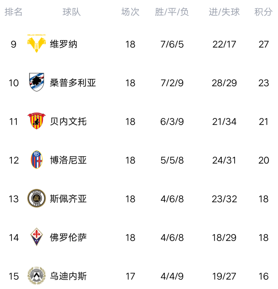 包含卡利亚里主场大胜，继续领跑积分榜的词条