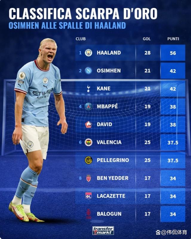 包含里尔连续两轮不胜,积分榜位置下滑的词条 包含里尔连续两轮不胜,积分榜位置下滑的词条