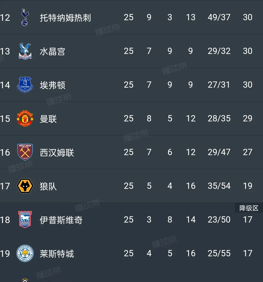 开云官网-莱斯特城主场取胜水晶宫，跃居积分榜前四的简单介绍