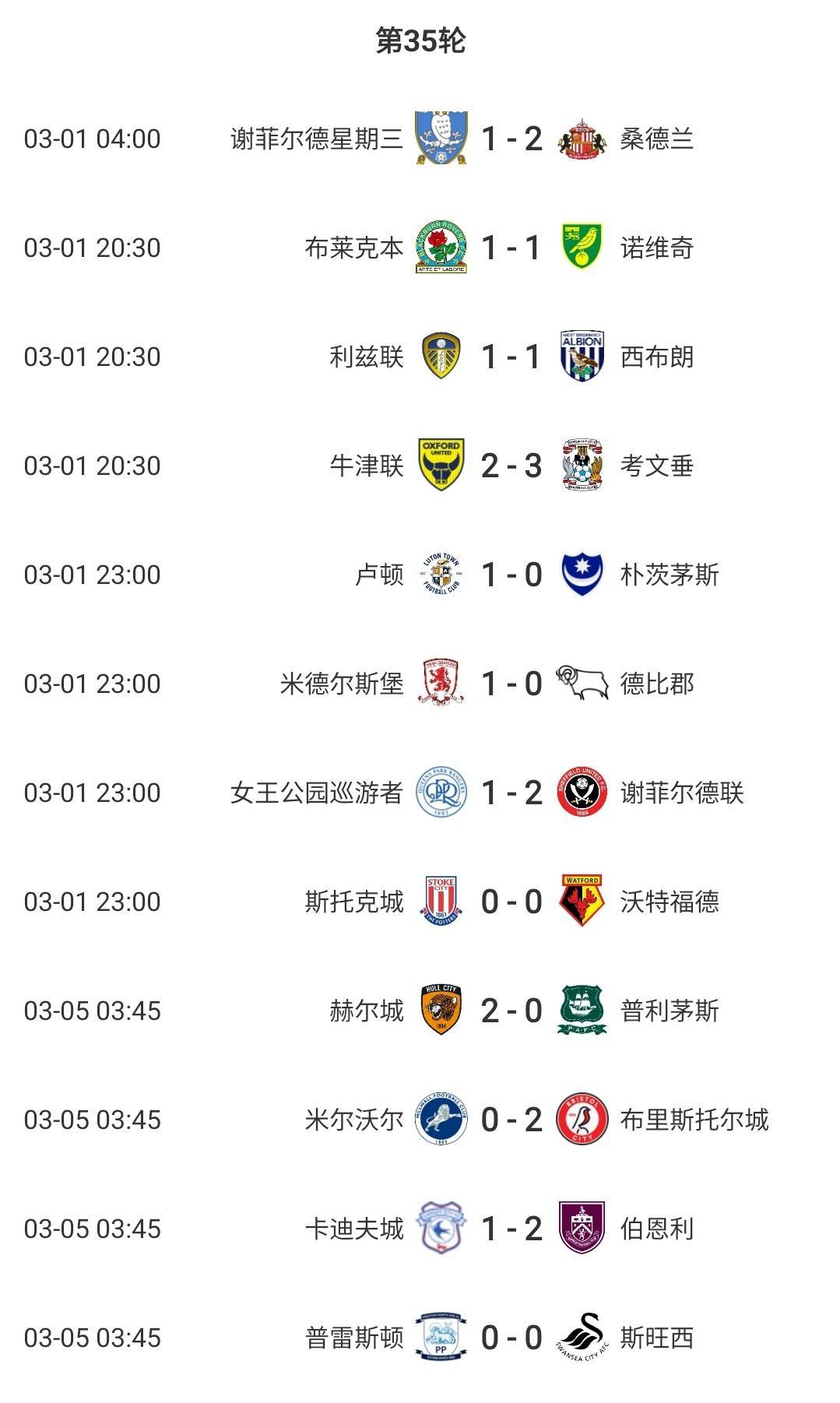 伯恩利联连续反败为胜,积分榜逐渐上升的简单介绍 伯恩利联连续反败为胜,积分榜逐渐上升的简单介绍