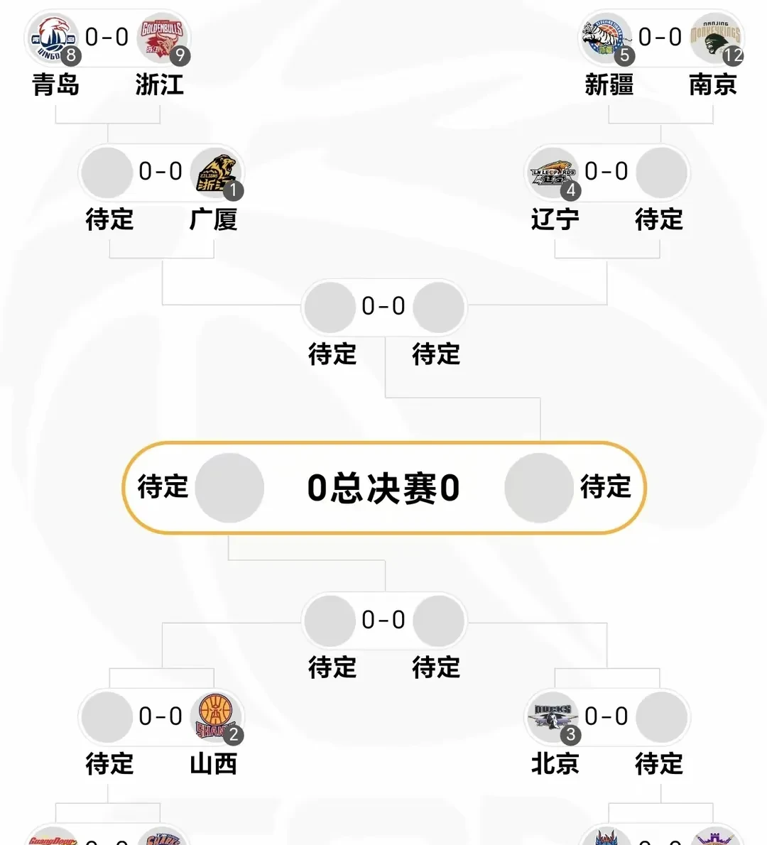 胜负交替表现均衡,球队实力有增 胜负交替表现均衡,球队实力有增