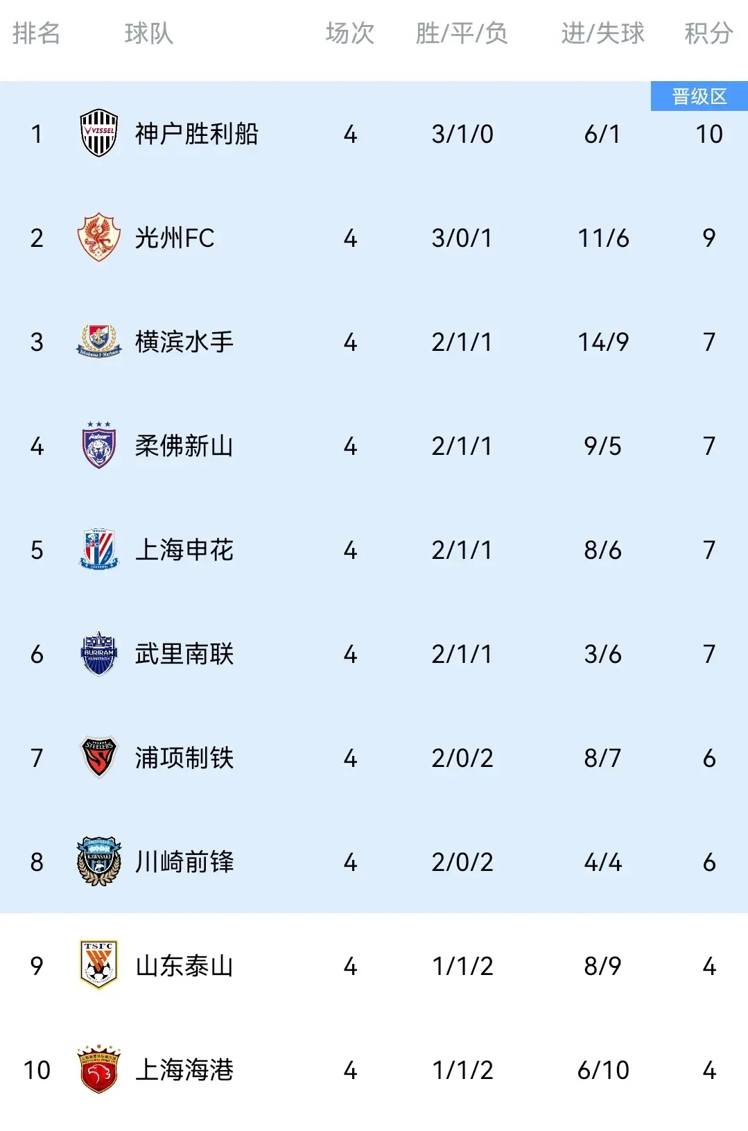 开云体育平台APP-关于上海上港胜河南建业，登顶积分榜领先优势明显的信息