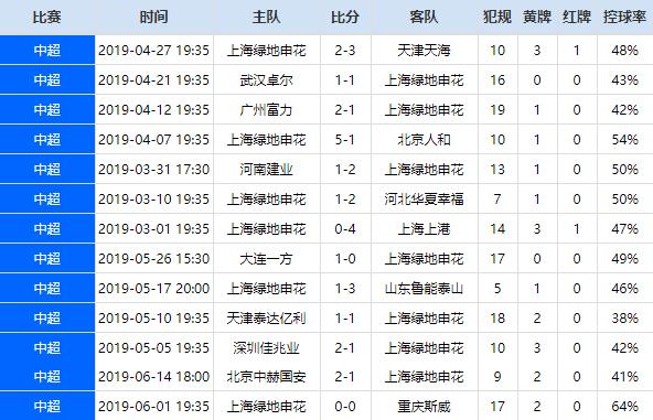 关于上海上港胜河南建业,登顶积分榜领先优势明显的信息 关于上海上港胜河南建业,登顶积分榜领先优势明显的信息