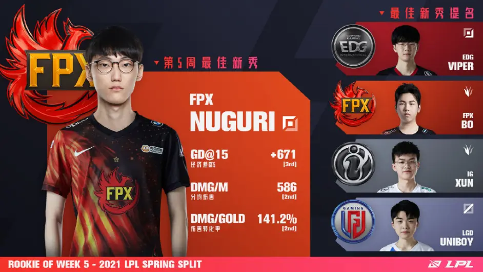 开云体育-C9绝杀LGD，Viper操刀奇招英雄翻盘2025世界赛3:0（上海）