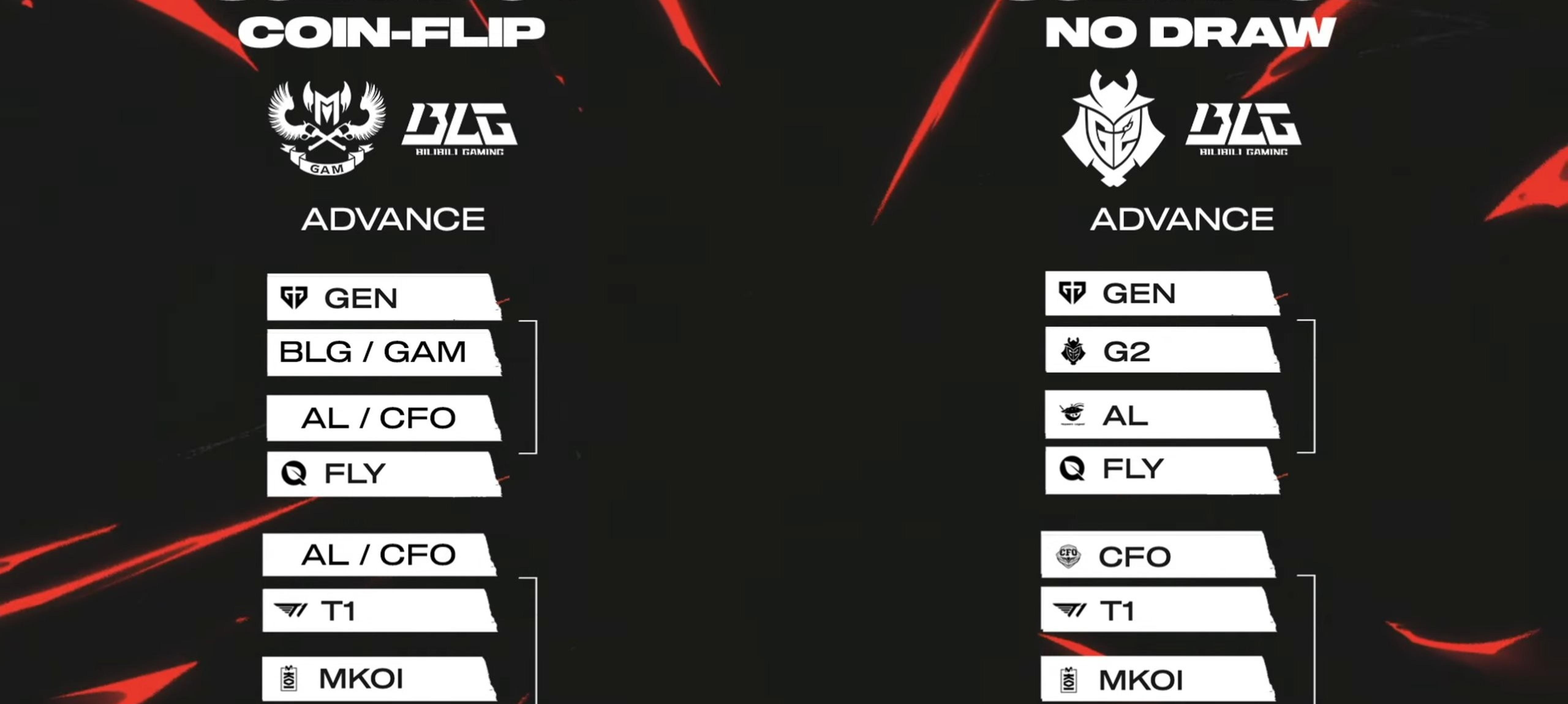 BLG翻盘EDG,CoreJJ成为全场焦点淘汰赛3:2(釜山) BLG翻盘EDG,CoreJJ成为全场焦点淘汰赛3:2(釜山)