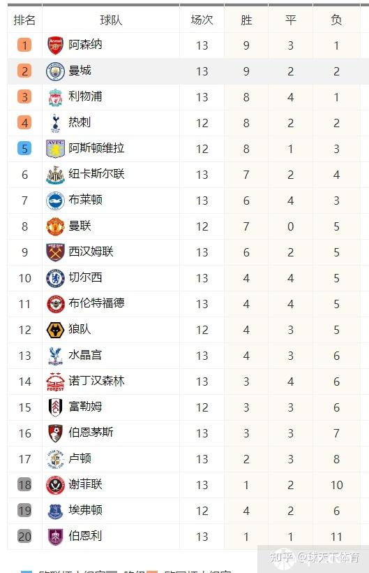 纽卡斯尔联绝杀,英超积分不断攀升的简单介绍 纽卡斯尔联绝杀,英超积分不断攀升的简单介绍