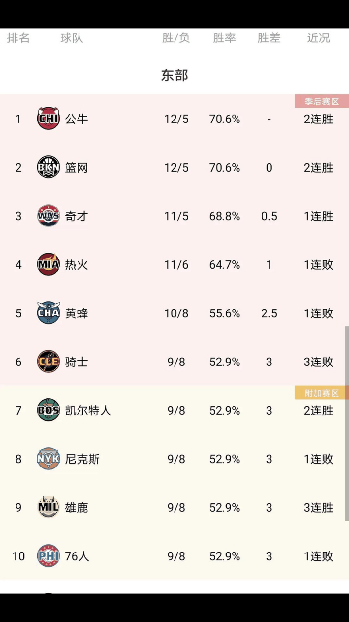 关于湖人再胜篮网,登顶西部积分榜的信息 关于湖人再胜篮网,登顶西部积分榜的信息